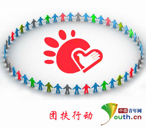 贵州师范大学研究生支教团发起“团扶行动”公益项目帮扶服务地贫困儿童。 贵州师范大学研究生支教团发起“团扶行动”公益项目帮扶服务地贫困儿童。